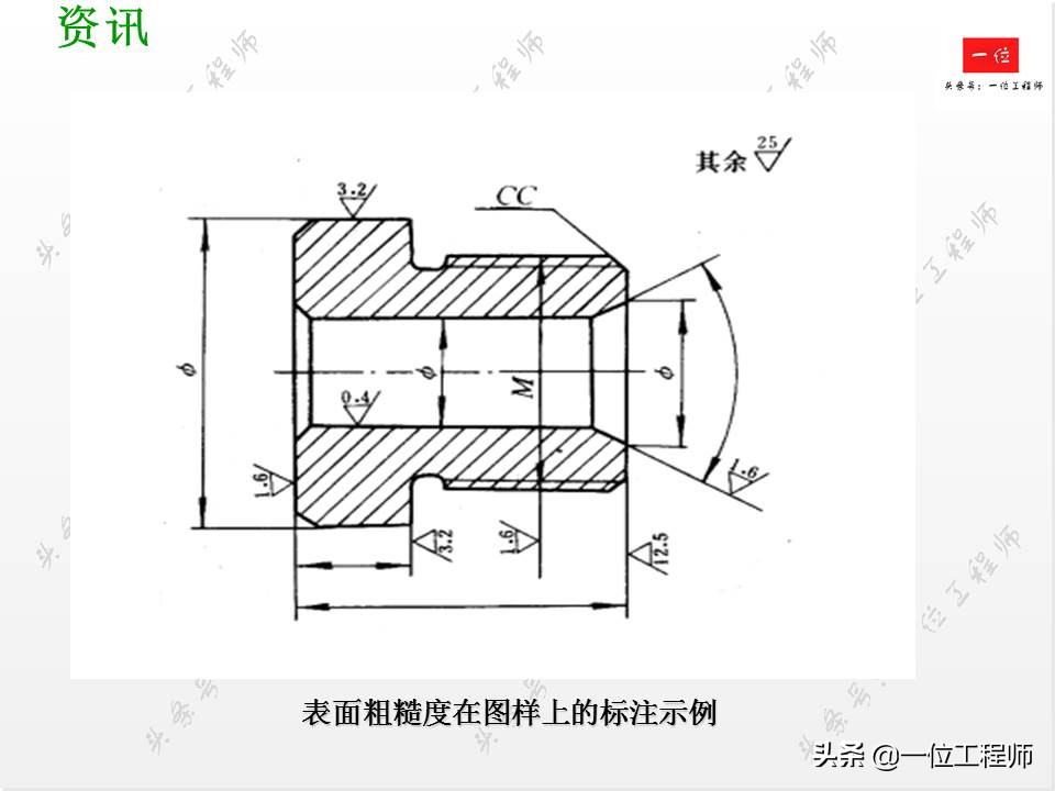 怎样标注表面粗糙度最新标注方法,表面粗糙度概念及标注方法