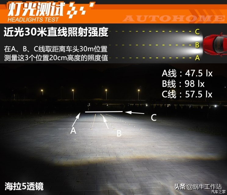 各品牌车灯透镜图片大全,灯横评