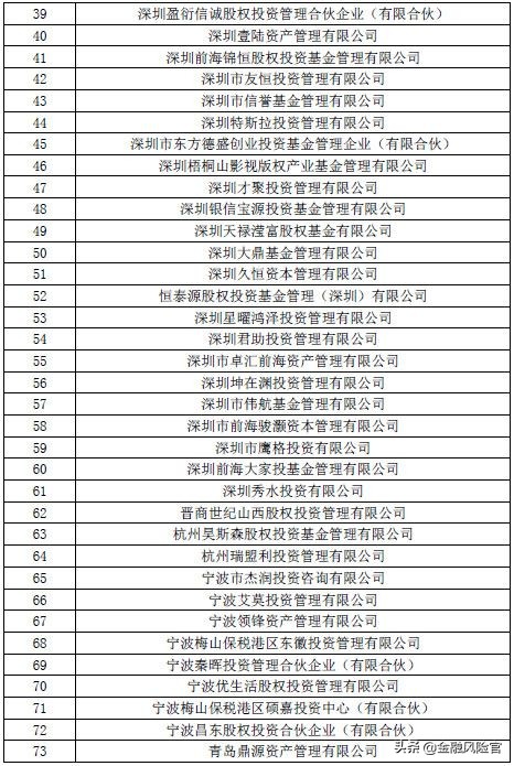 突发！又有73家私募疑似失联，有投资者买1300万亏近1000万