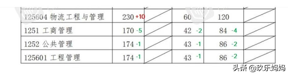 2021考研公布复试线,2023考研复试线已发布的院校