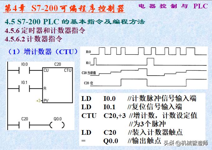 电气控制与plc实训报告,电气控制与plc应用技术思考题