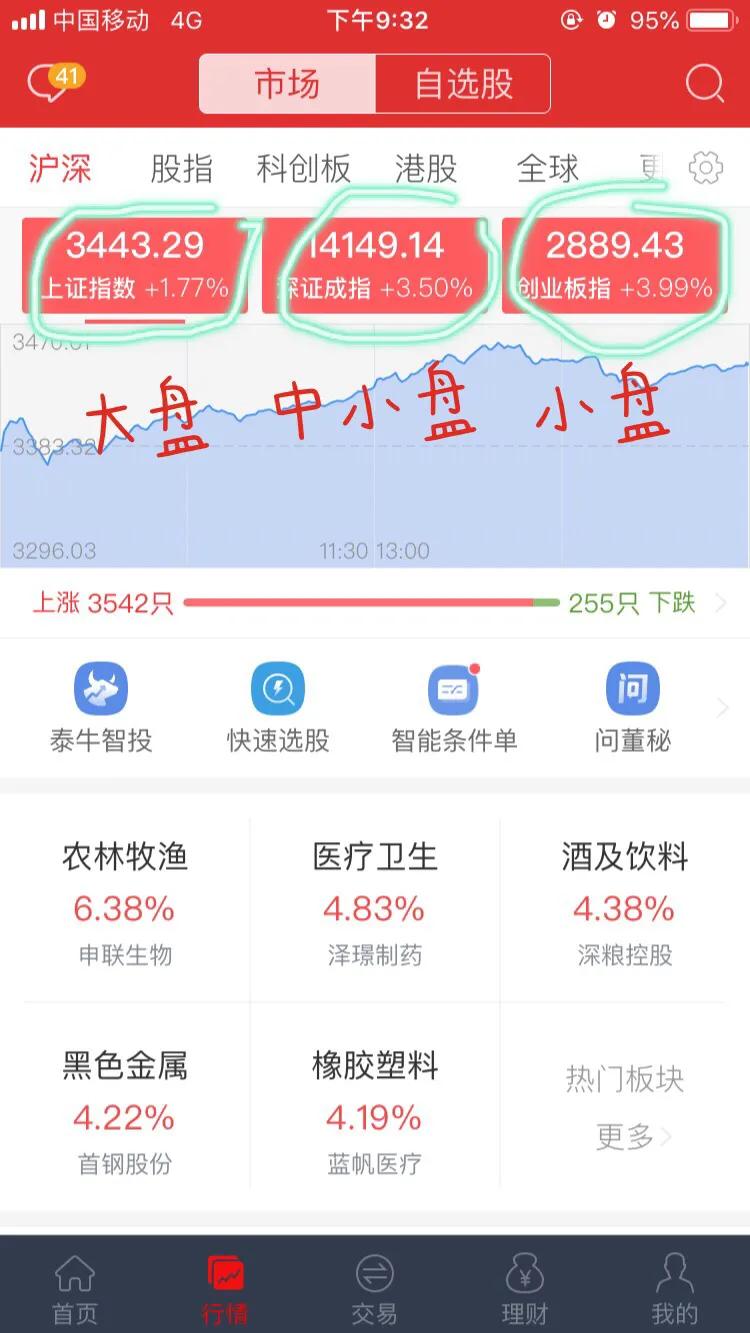 适合理财小白看的理财书,小白理财干什么挣钱快点