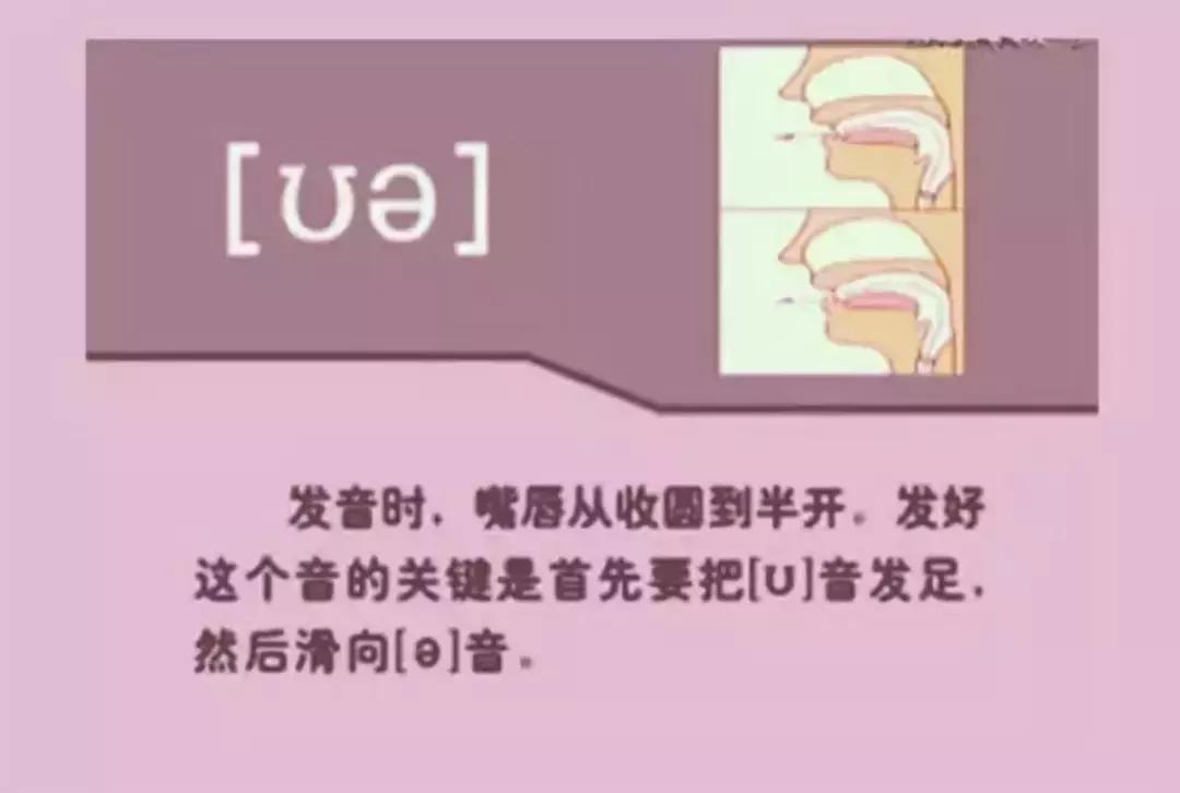 48个国际音标发音清晰口型示范,48个国际英语音标发音表及口型