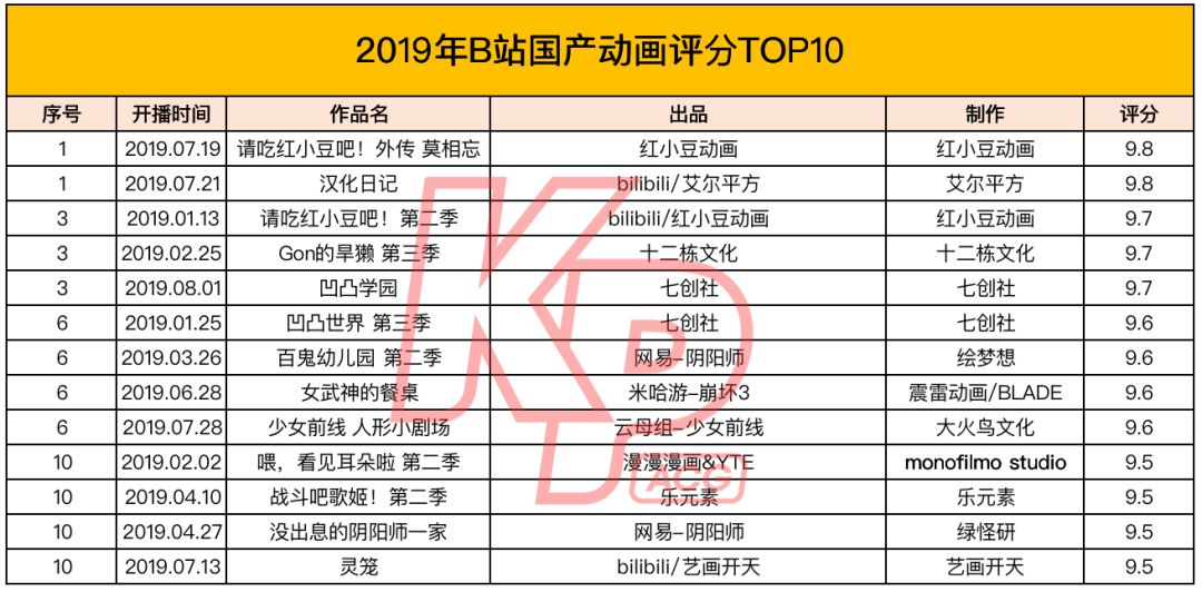 国产动画四大ip,国产动画100部