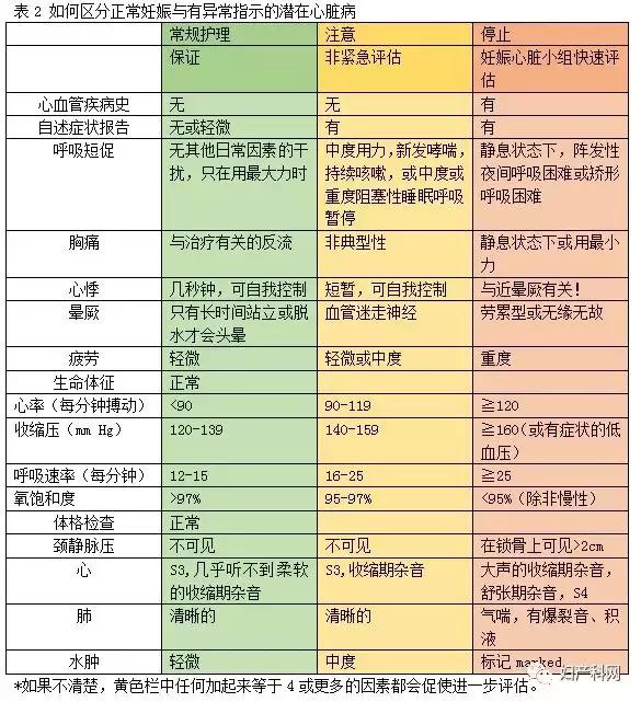 指南速递|2019ACOG指南妊娠与心脏病（中）