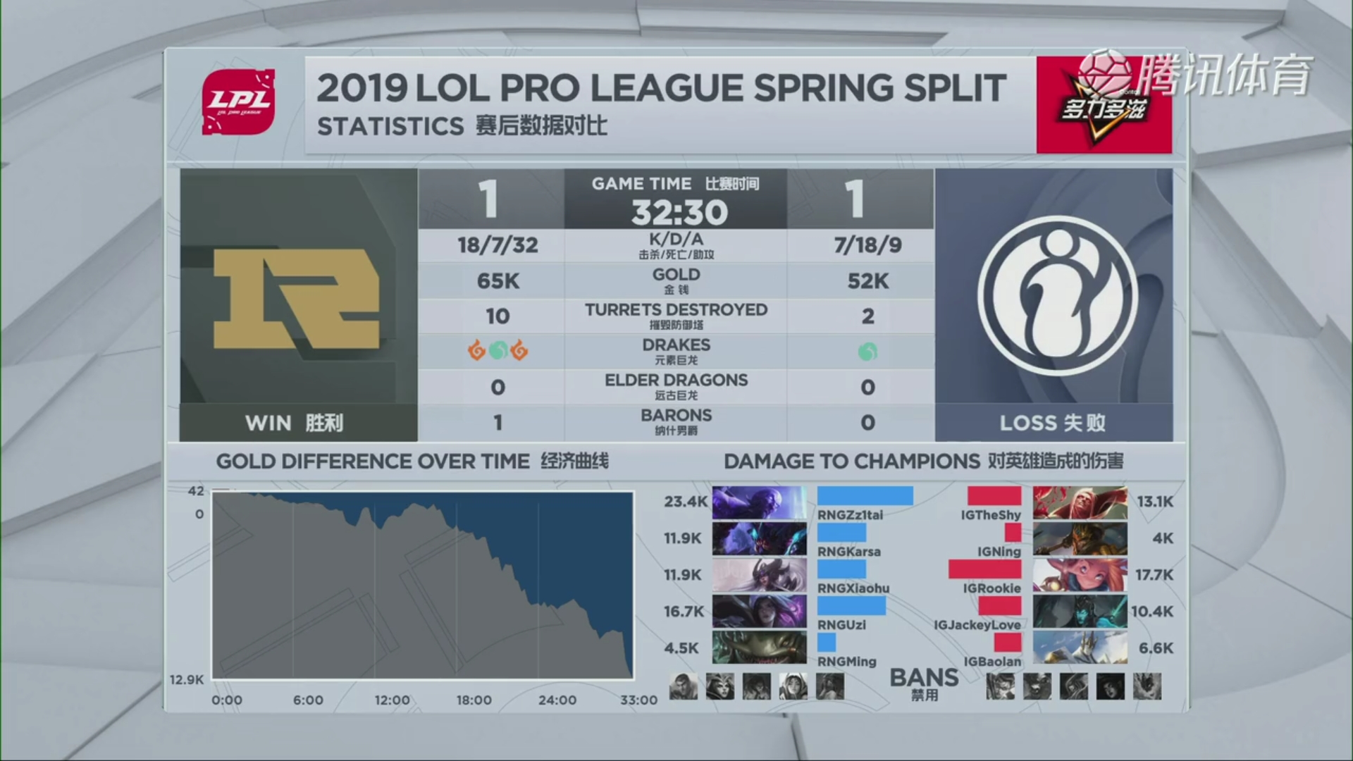 ig轻取胜利完整版,theshy在ig比赛全记录