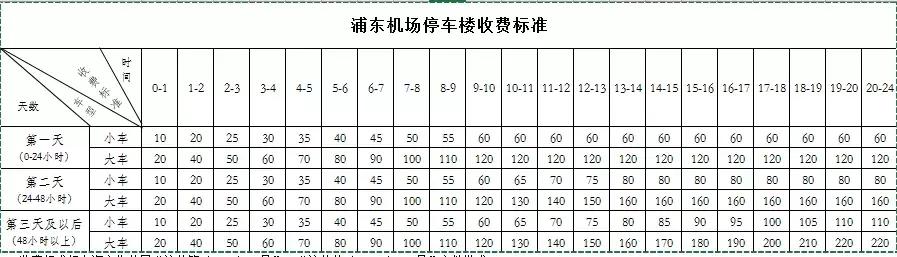五一返程高峰上海浦东机场,浦东国际机场省钱攻略