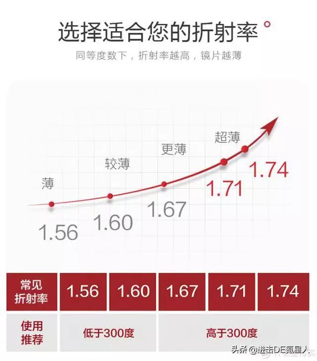 框架眼镜怎么挑镜片,怎么看自己适合什么样的框架眼镜