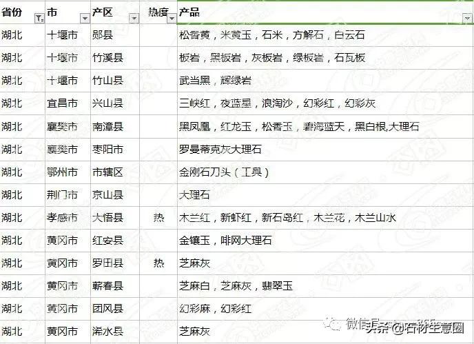 全国石材分布图最新,全国花岗岩矿山分布图