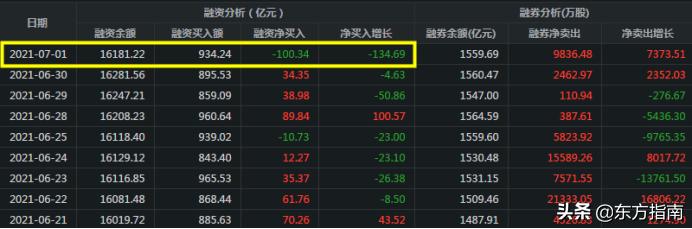 「实时解盘」大盘下跌的原因找到了