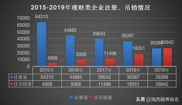 最新理财爆雷事件,理财公司爆雷后良性退出案例
