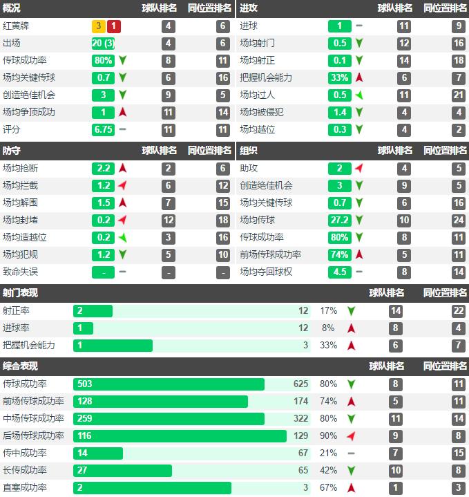 深度分析｜从巴拉纳竞技走出的弱冠娇子，洛迪是如何征服马竞的？