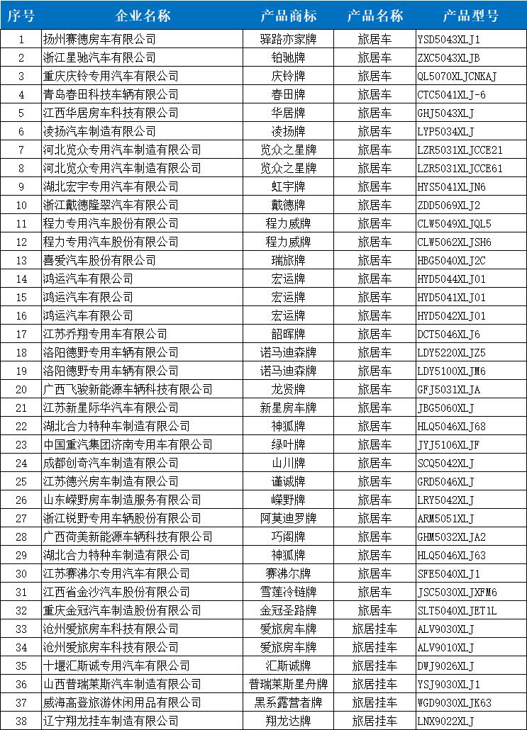 五十铃方箱房车,五十铃单排升顶皮卡房车最新消息