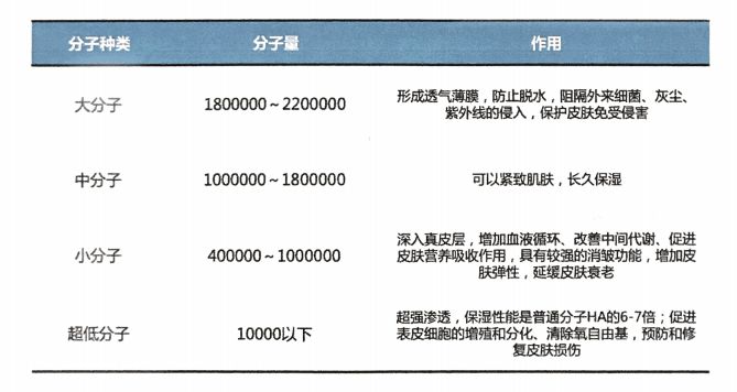 新瑞透明质酸钠沁润修护面膜,透明质酸类面膜