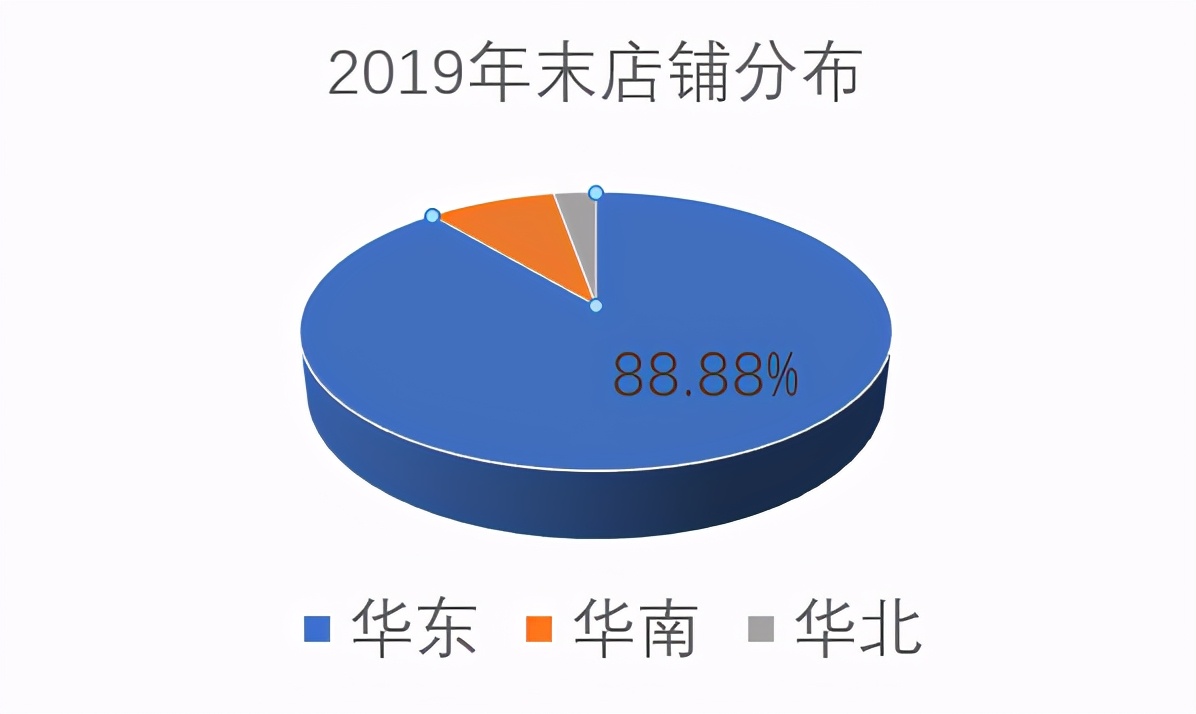 中国包子最好吃在哪里,中国包子介绍