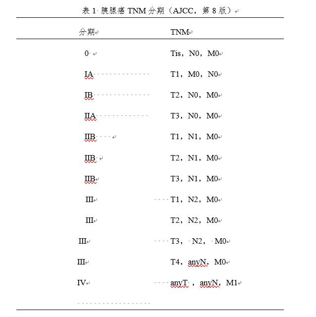 胰腺癌的5年存活率意味什么,胰腺癌的五年存活率只有6%