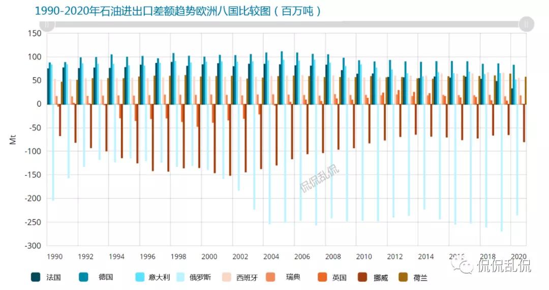 全球石油行业分析,2020全球石油天然气贸易总额