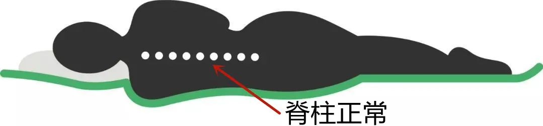 0-3个月婴儿要睡硬床还是软床,腰椎间盘突出睡软床还是硬床垫好