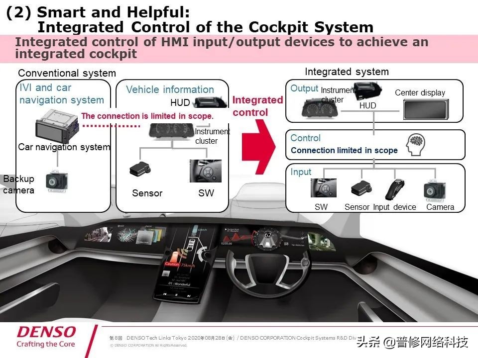 日本电装属于什么,日本电装座椅通风系统
