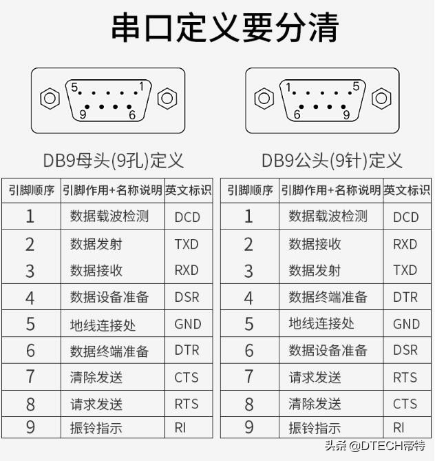 怎样在电脑上设置快速打开串口,怎么修改电脑的串口和波特率