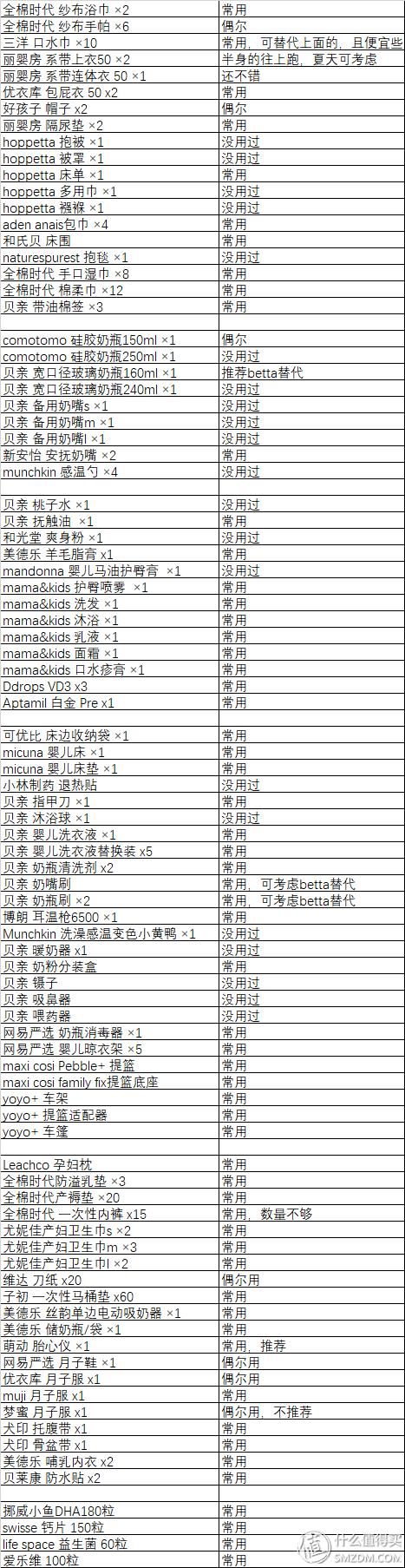 待产包全套评测,最全待产包测评