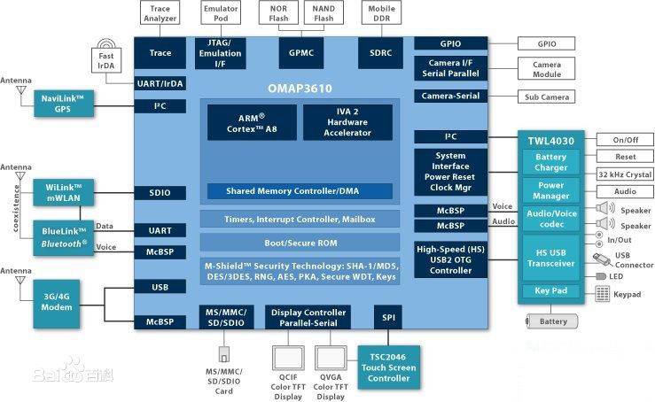 moto刷机教程图,moto新手机