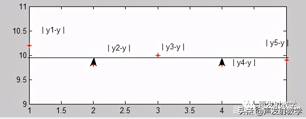 matlab最小二乘法线性拟合代码,已知公式如何用matlab线性拟合
