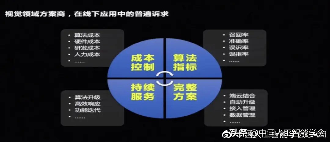 会员动态,会员小盒子