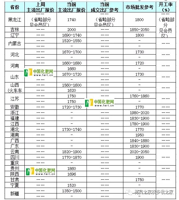 如果没有“补贴”该怎么办呢?做“加、减法”?等农业信息汇总