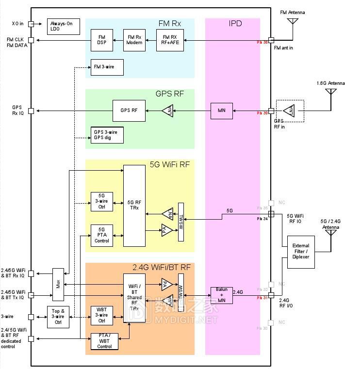 售价1000元的索尼NW-A45无损音乐*放播**器拆解!对比NW-A35主板图