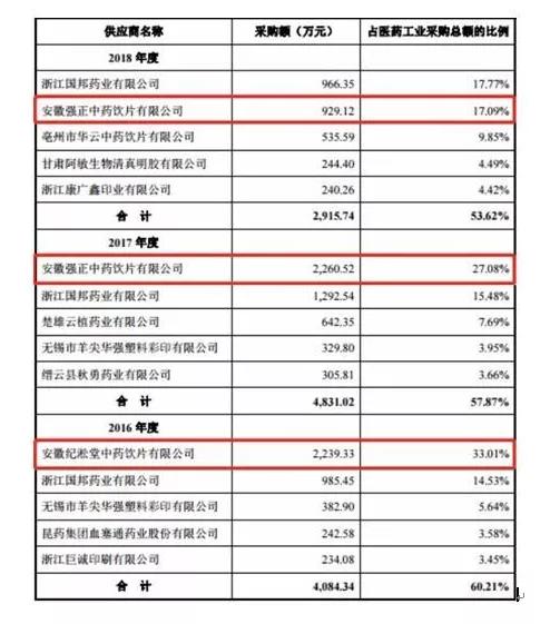 康泽药业价值,维康药业深度解析