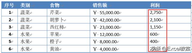 word表格如何自动更新数据,word的表格处理技巧