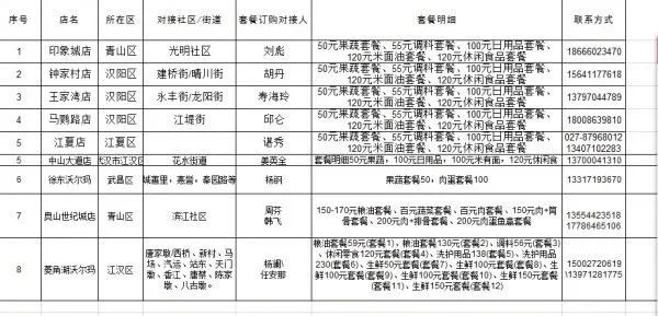 武汉社区团购热干面,武汉居民团购热干面
