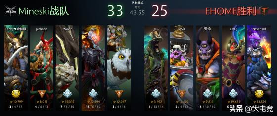 dota2比赛2020ehomevs小象,dotaehome夺冠之路