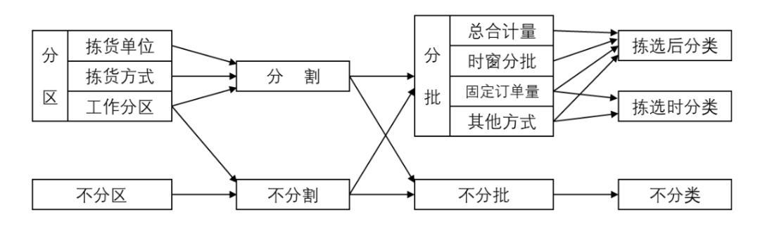 先进拣选技术背后的拣选策略与应用|拣选技术与策略分析专题(六)