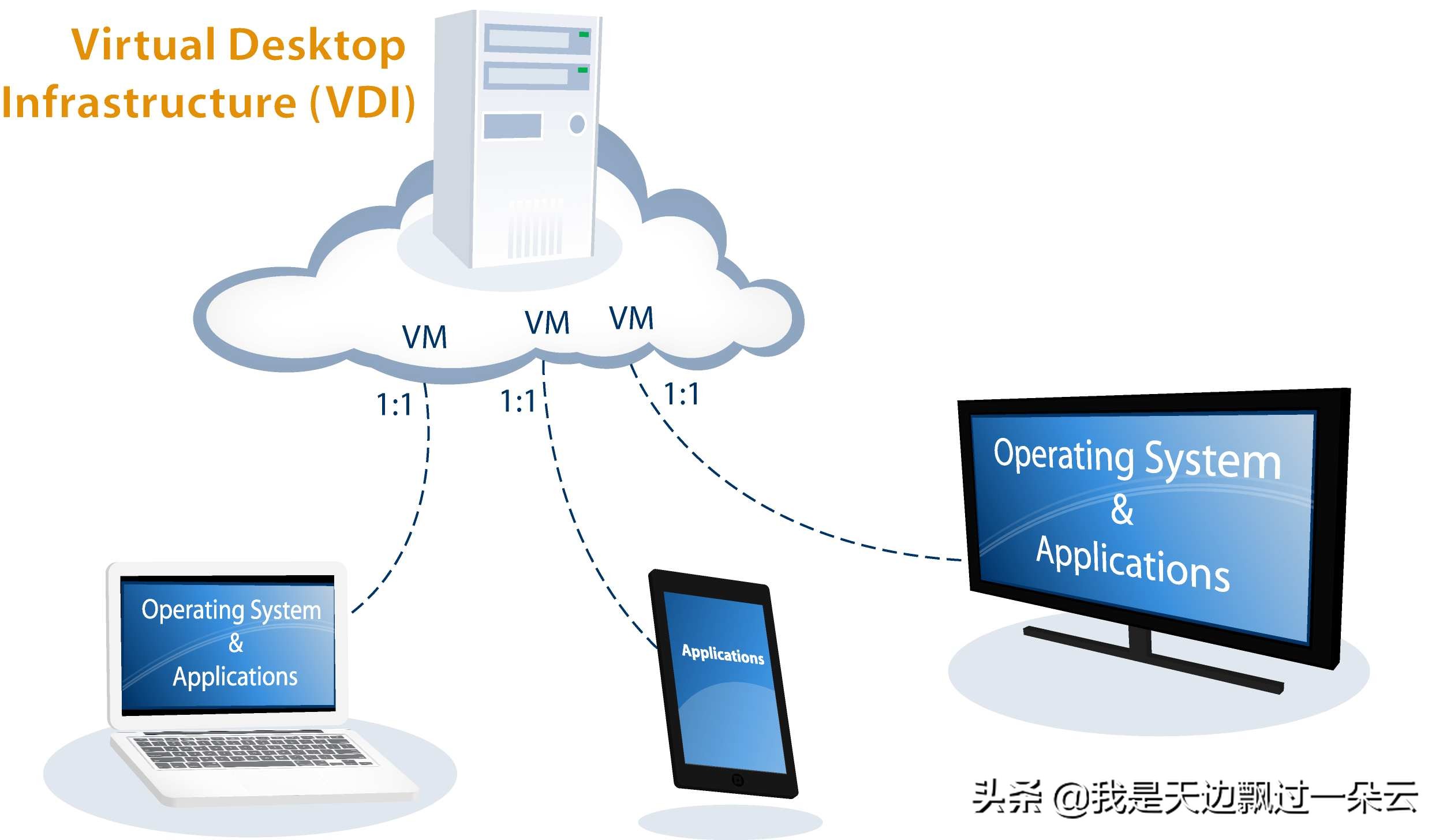 gpu虚拟化解决方案,gpu虚拟化和gpu透传
