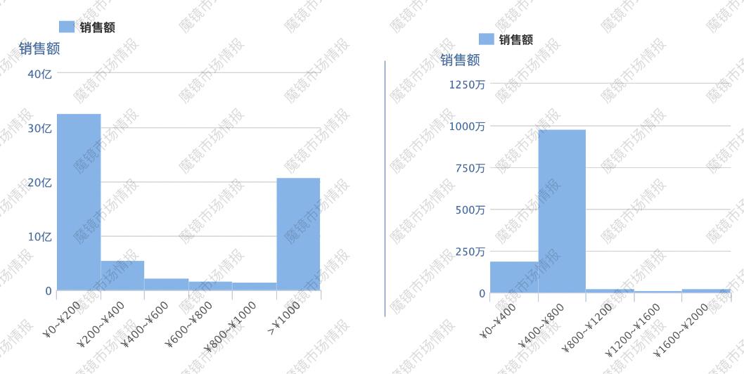 比王饱饱多卖了800万？双11新晋国潮品牌盘点