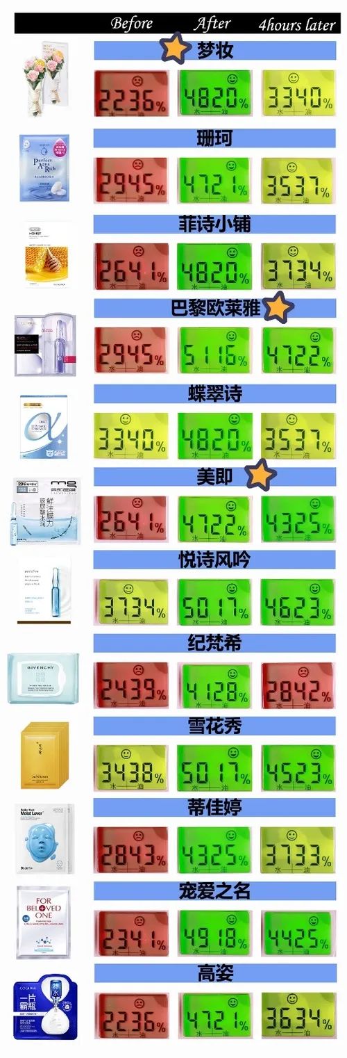 口碑最好十大保湿面膜,10款热门保湿面膜亲测