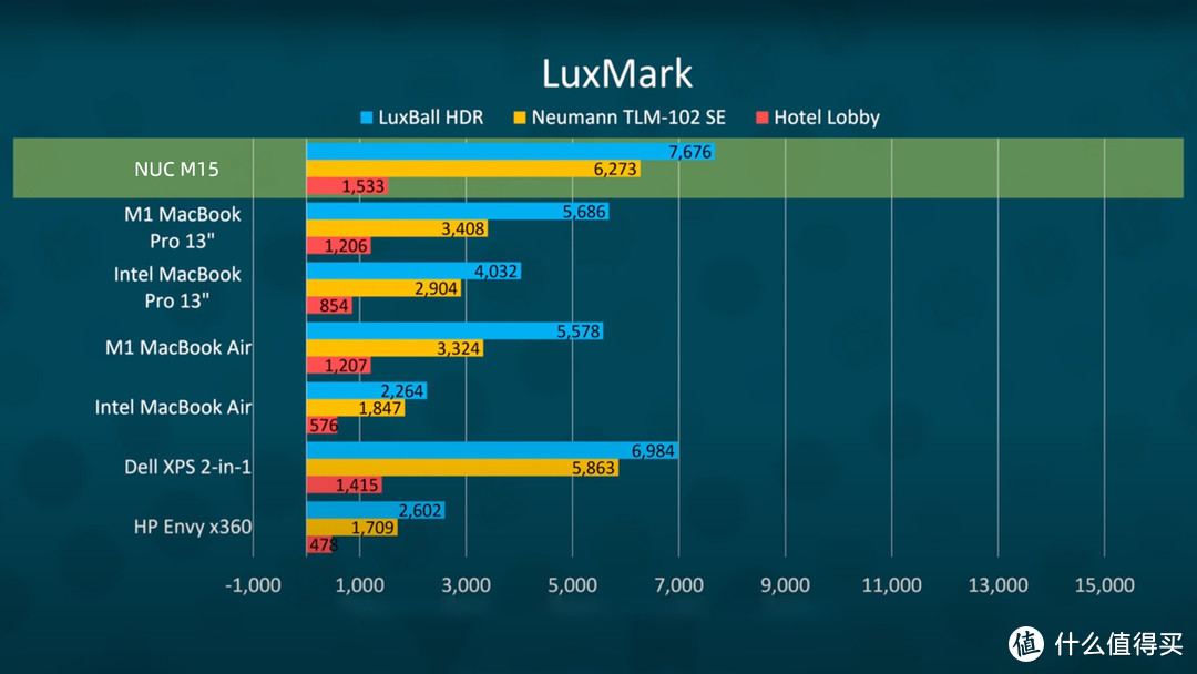 intelnucx15laptop,intelnucx15笔记本