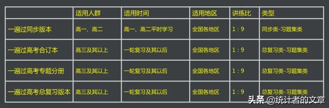 教辅书评测系列14-“一遍过”系列大型使用攻略