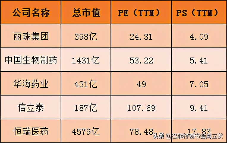 丽珠集团的投资逻辑分析