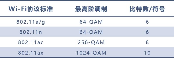 无线路由器怎么组网,无线路由器组网mesh