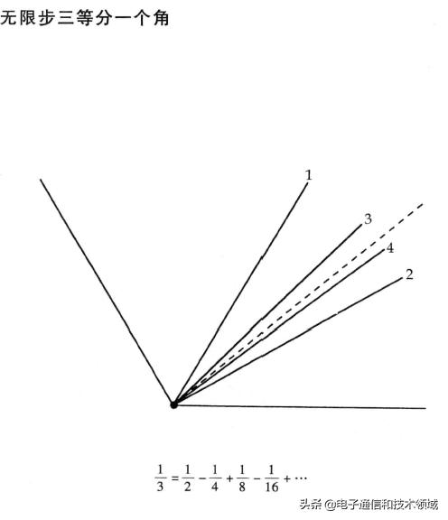 数学写真集读后感,数学写真