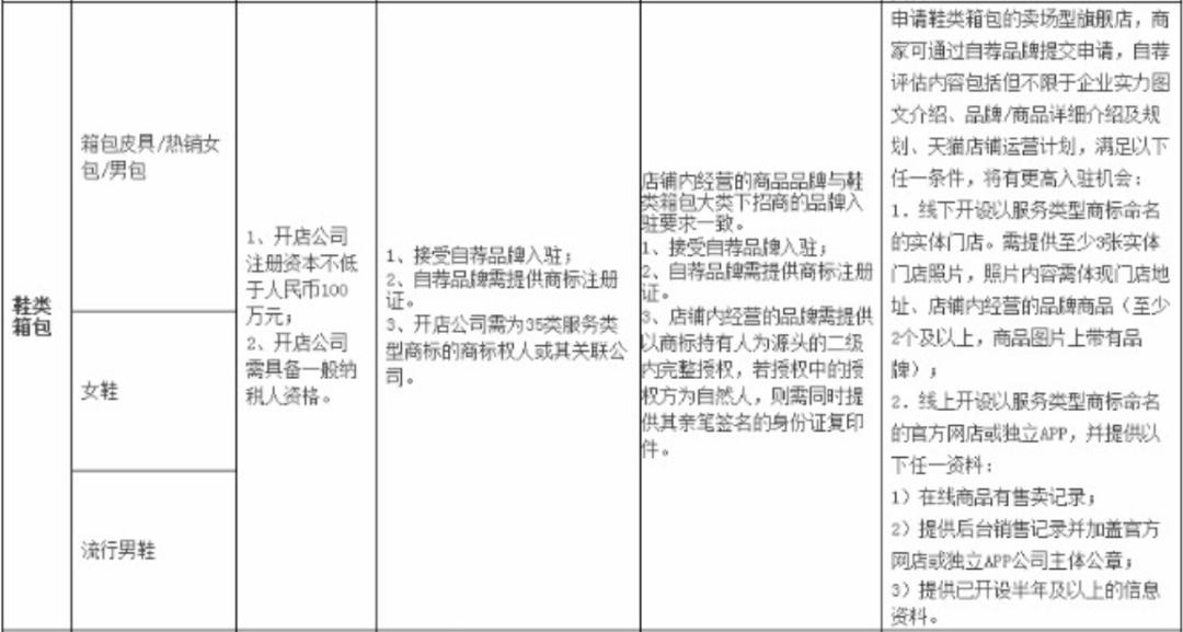 25类商标和35类要一起注册吗,35类商标必选10个小类是哪些