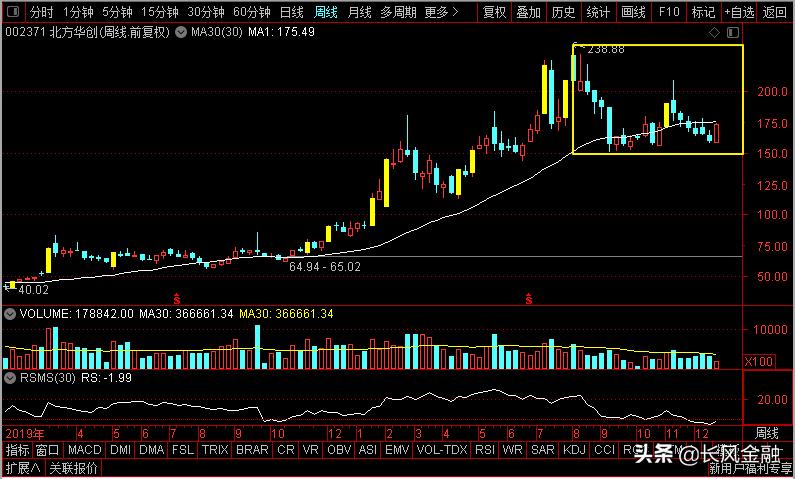 南大光电、士兰微、长电科技、北方华创，谁是半导体蓄势老大？