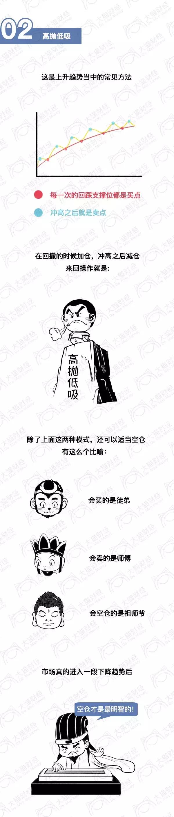 漫画股市100幅,漫画一心只想挣钱