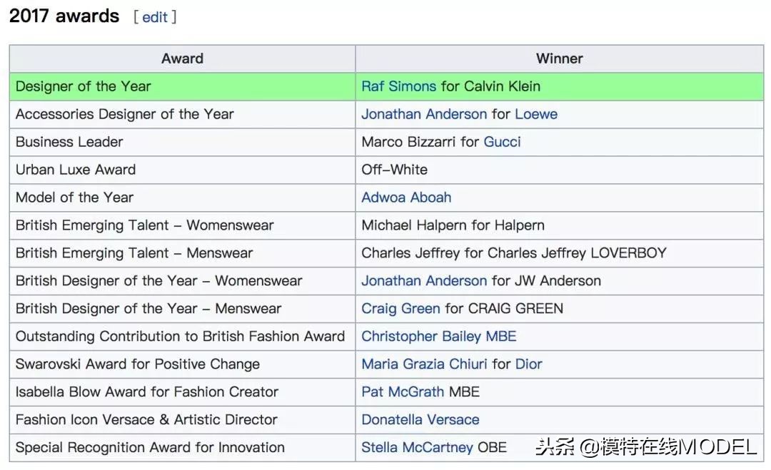 2019鏃跺皻澶ц祻棰佸鍏哥ぜ,2019浜氭床鏃跺皻澶ц祻