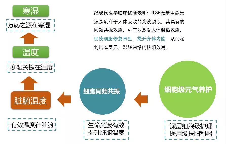 在这里晒太阳就省医疗费，大多数的人都不知道！等你来体验哦