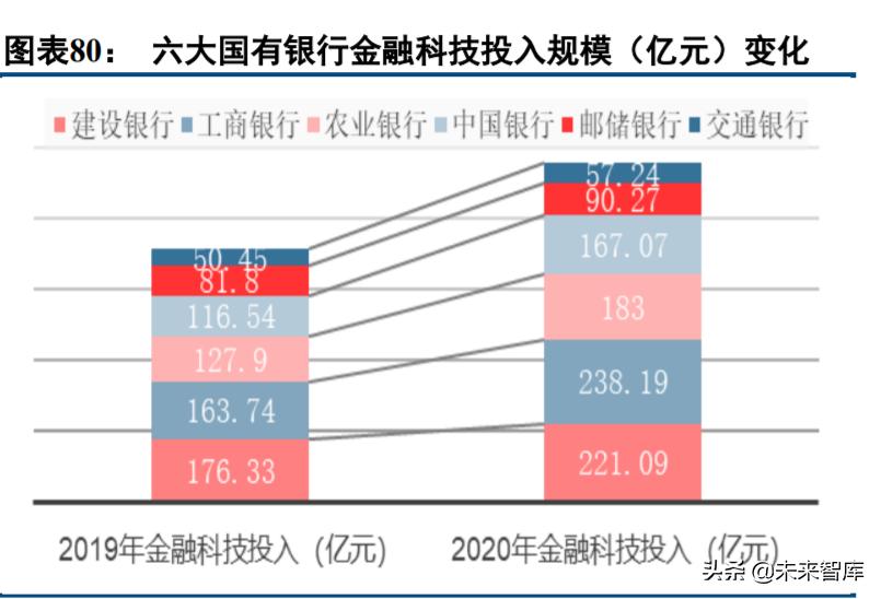 计算机行业的投资价值,计算机行业板块趋势
