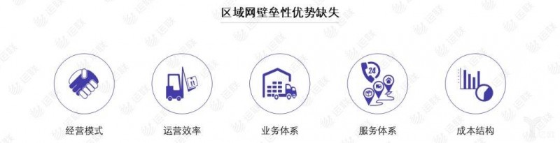 长三角零担物流网络消亡,只剩下全网和三方+专线组合的零担玩家